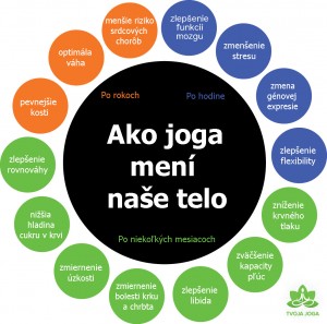 benefity joga